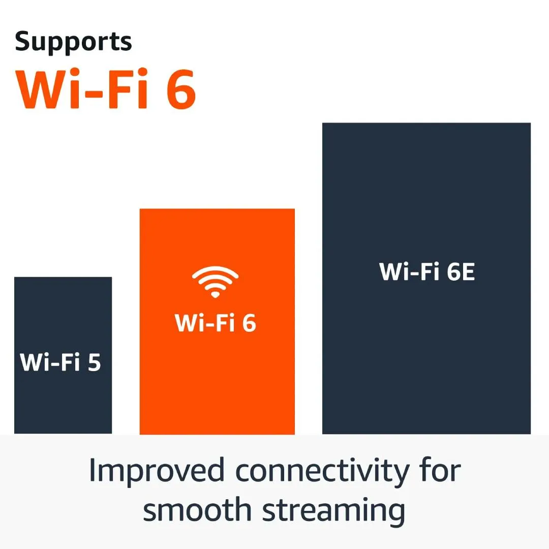 Amazon Fire TV Stick 4K