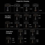 UGREEN Nexode 100W Charger with Retractable USB-C Cable-2 UGREEN Nexode 100W Charger with Retractable USB-C Cable-2