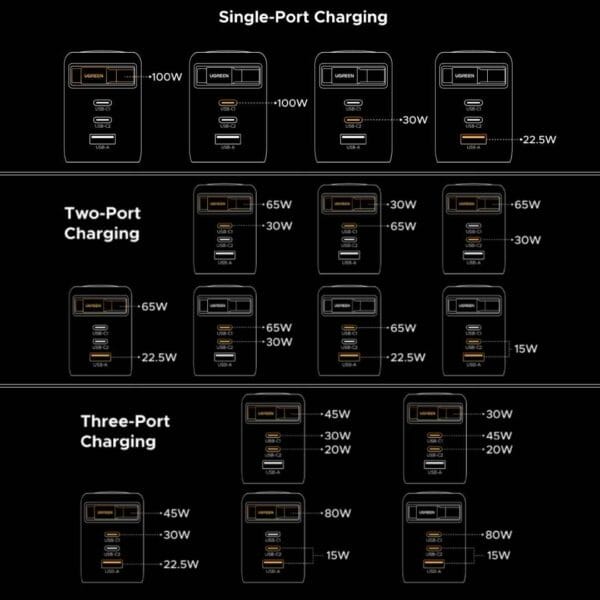 UGREEN Nexode 100W Charger with Retractable USB-C Cable-2