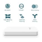 TP-Link EAP615 Wall Plate Wi-Fi 6 Access Point