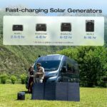 165w 2 EcoFlow 160W Portable Solar Panel (EFSOLAR160W)