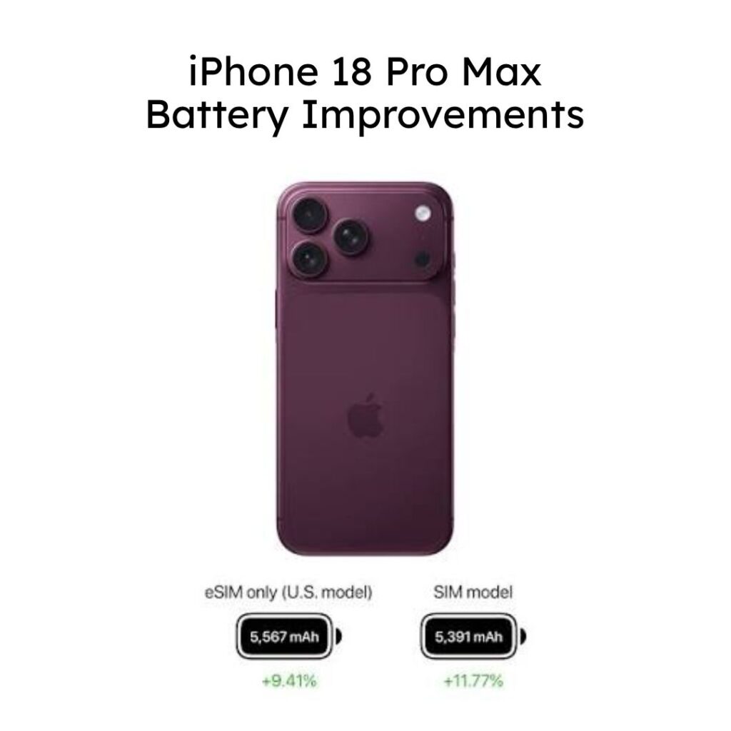 18 pro max battery improvements